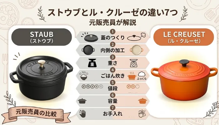 ストウブとル・クルーゼの違い7つ